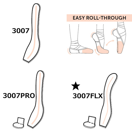 3007FLX　3007PROFLEX