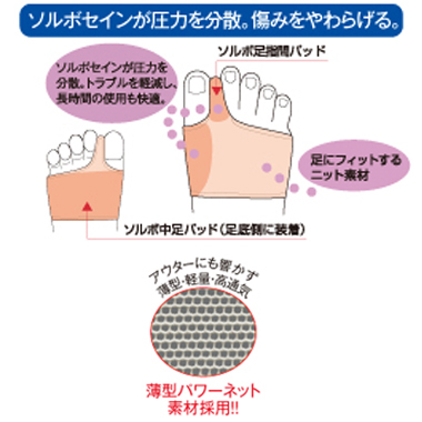 SRB6　ソルボ外反母趾サポーター